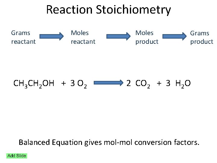 Reaction Stoichiometry Grams reactant Moles product Grams product CH 3 CH 2 OH +