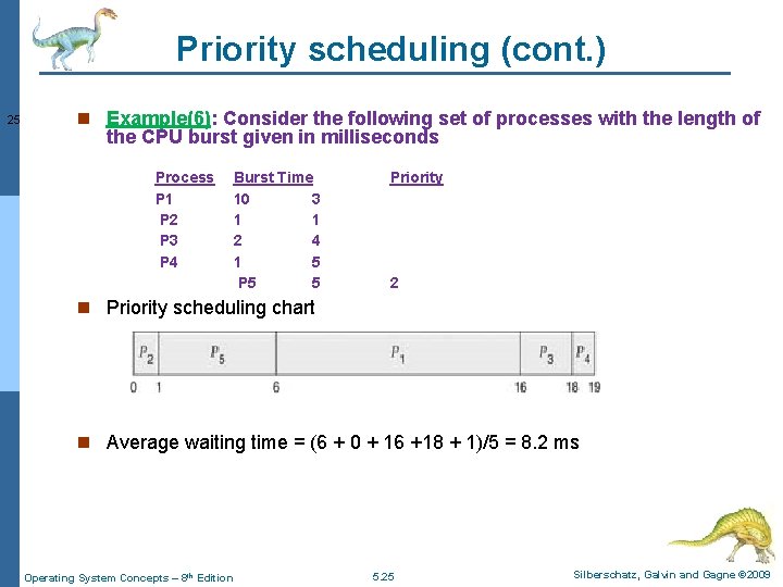 Priority scheduling (cont. ) 25 n Example(6): Consider the following set of processes with