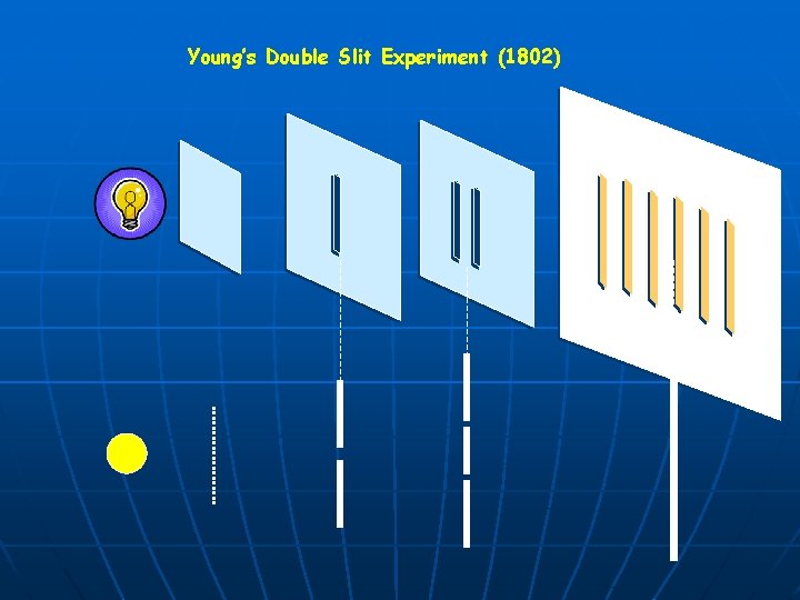 Young’s Double Slit Experiment (1802) 