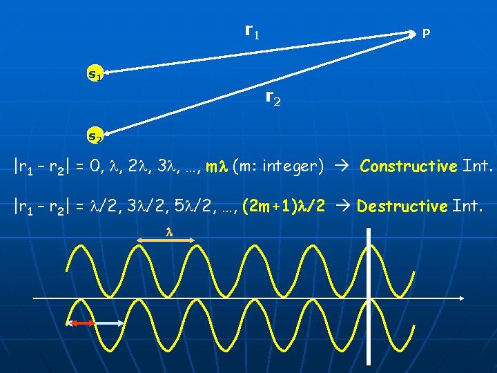 r 1 • P s 1 r 2 s 2 |r 1 – r