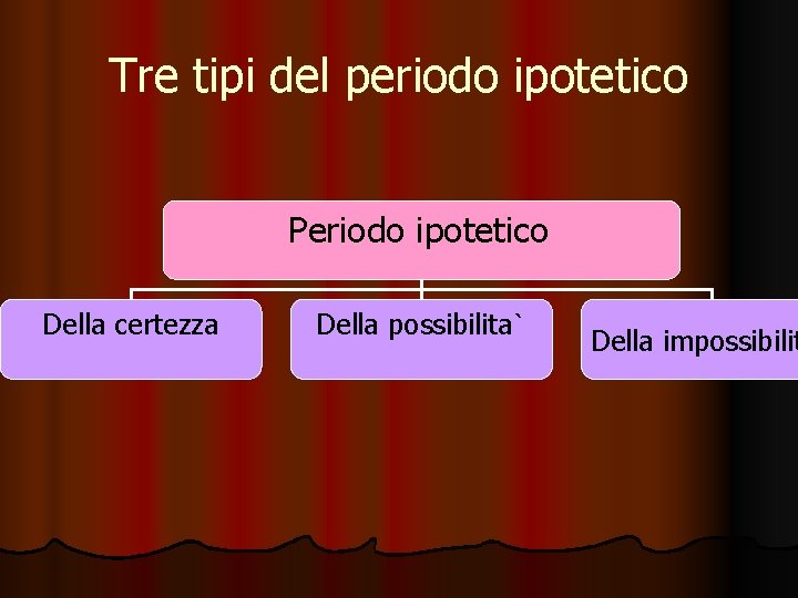 Tre tipi del periodo ipotetico Periodo ipotetico Della certezza Della possibilita` Della impossibilit 