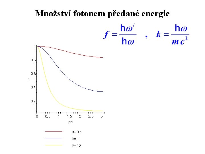 Množství fotonem předané energie 