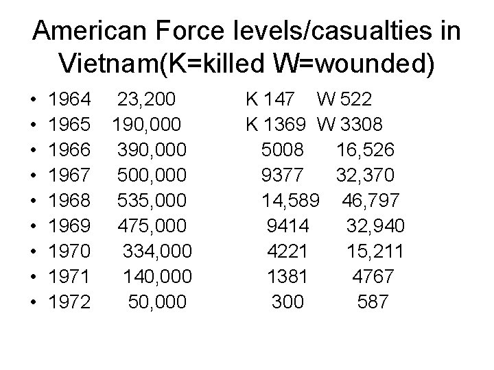 American Force levels/casualties in Vietnam(K=killed W=wounded) • • • 1964 1965 1966 1967 1968