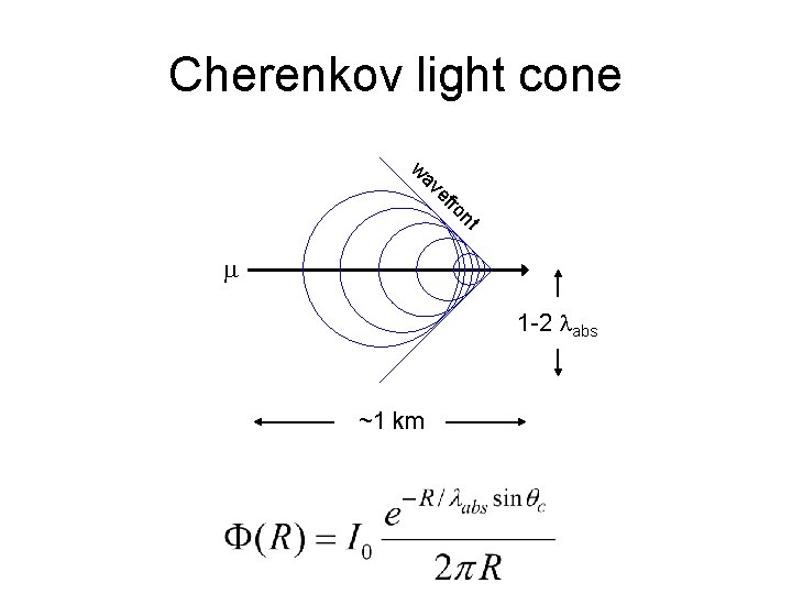 Cherenkov light cone w t n ro ef av m 1 -2 labs ~1