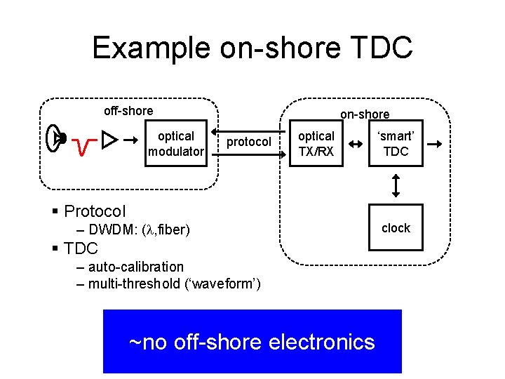 Example on-shore TDC off-shore optical modulator on-shore protocol optical TX/RX ‘smart’ TDC § Protocol