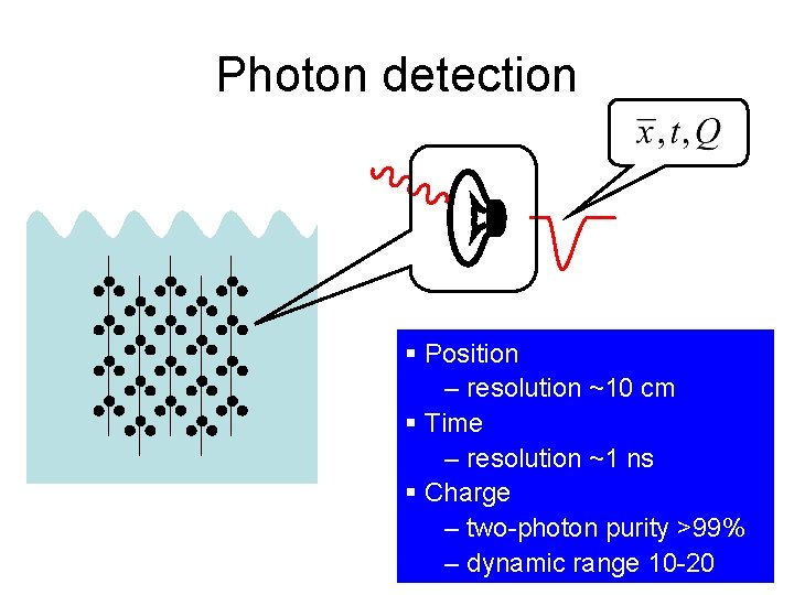Photon detection § Position – resolution ~10 cm § Time – resolution ~1 ns