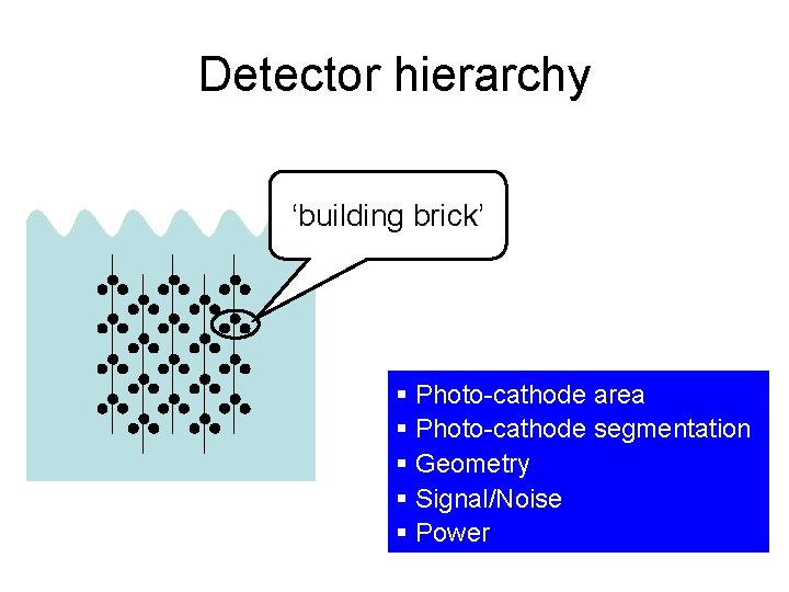 Detector hierarchy ‘building brick’ § Photo-cathode area § Photo-cathode segmentation § Geometry § Signal/Noise