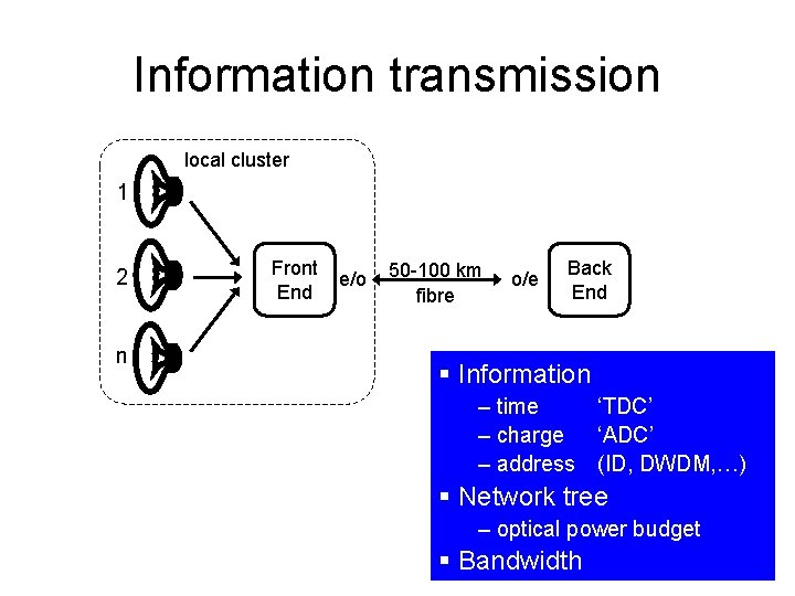 Information transmission local cluster 1 2 n Front End e/o 50 -100 km fibre