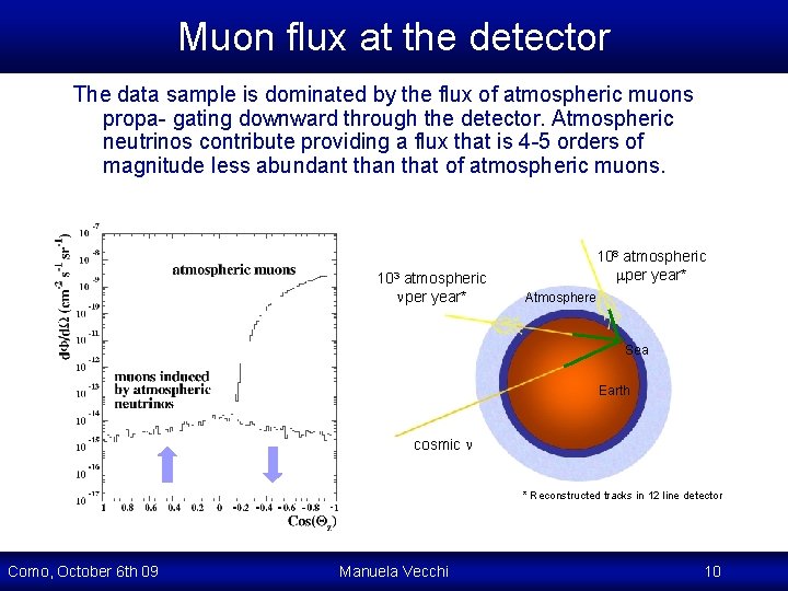 Muon flux at the detector The data sample is dominated by the flux of Muon flux at the detector The data sample is dominated by the flux of