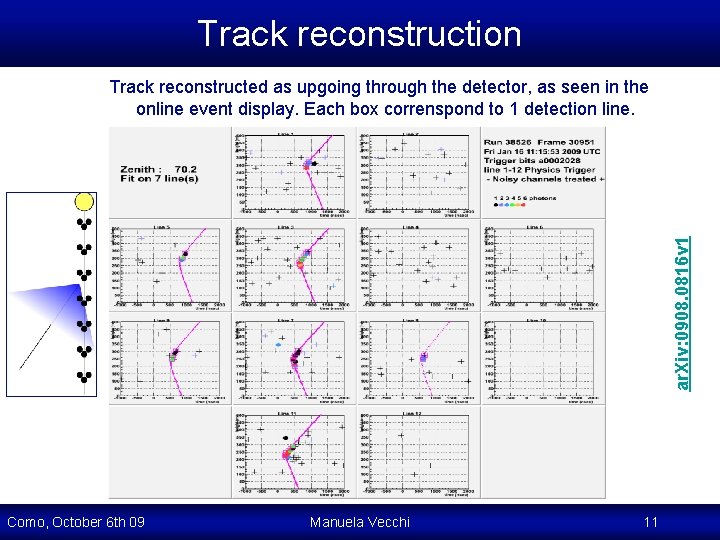 Track reconstruction ar. Xiv: 0908. 0816 v 1 Track reconstructed as upgoing through the Track reconstruction ar. Xiv: 0908. 0816 v 1 Track reconstructed as upgoing through the
