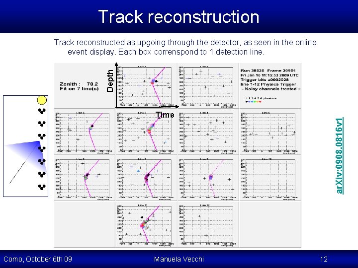 Track reconstruction Depth Track reconstructed as upgoing through the detector, as seen in the Track reconstruction Depth Track reconstructed as upgoing through the detector, as seen in the