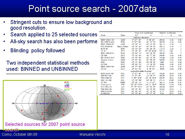 Point source search - 2007 data • Stringent cuts to ensure low background and Point source search - 2007 data • Stringent cuts to ensure low background and