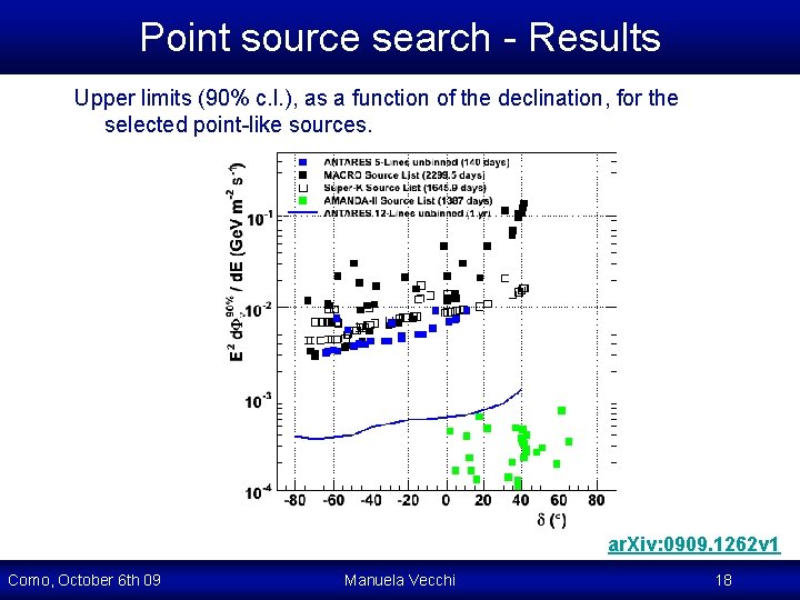 Point source search - Results Upper limits (90% c. l. ), as a function Point source search - Results Upper limits (90% c. l. ), as a function