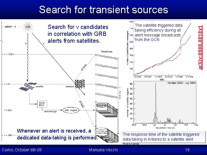 Search for candidates in correlation with GRB alerts from satellites. Whenever an alert is Search for candidates in correlation with GRB alerts from satellites. Whenever an alert is