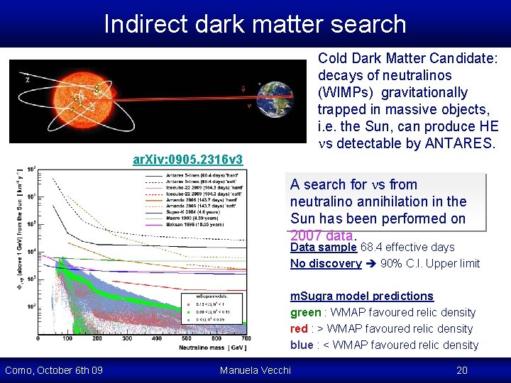 Indirect dark matter search Cold Dark Matter Candidate: decays of neutralinos (WIMPs) gravitationally trapped Indirect dark matter search Cold Dark Matter Candidate: decays of neutralinos (WIMPs) gravitationally trapped