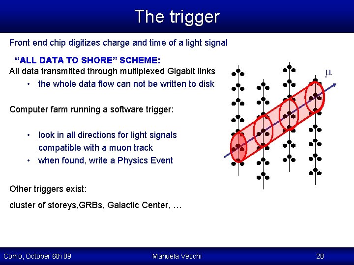 The trigger Front end chip digitizes charge and time of a light signal “ALL The trigger Front end chip digitizes charge and time of a light signal “ALL