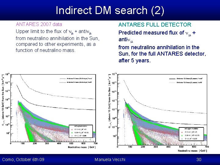 Indirect DM search (2) ANTARES 2007 data Upper limit to the flux of + Indirect DM search (2) ANTARES 2007 data Upper limit to the flux of +