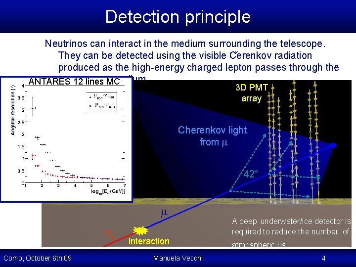 Detection principle Neutrinos can interact in the medium surrounding the telescope. They can be Detection principle Neutrinos can interact in the medium surrounding the telescope. They can be