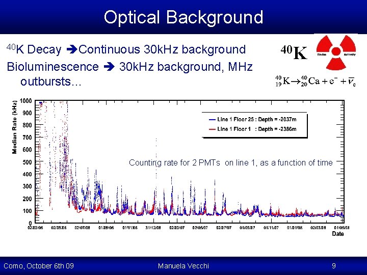 Optical Background 40 K Decay Continuous 30 k. Hz background Bioluminescence 30 k. Hz Optical Background 40 K Decay Continuous 30 k. Hz background Bioluminescence 30 k. Hz