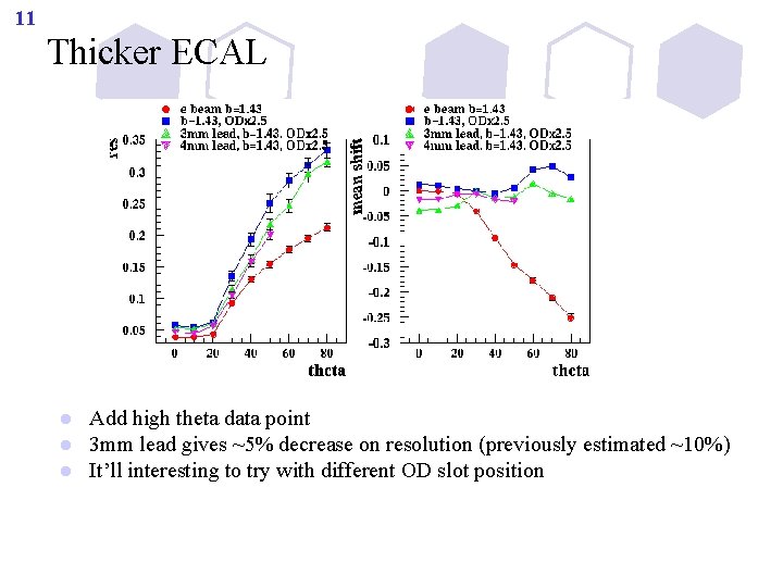 11 Thicker ECAL l l l Add high theta data point 3 mm lead