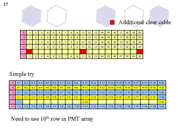 15 Additional clear cable 5 1 2 3 4 5 6 7 8 9