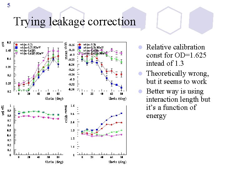 5 Trying leakage correction Relative calibration const for OD=1. 625 intead of 1. 3