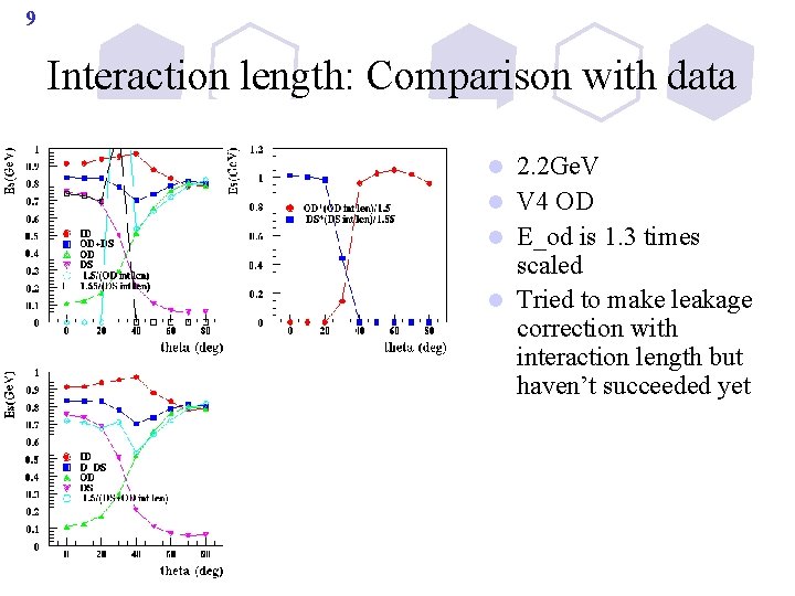 9 Interaction length: Comparison with data 2. 2 Ge. V l V 4 OD