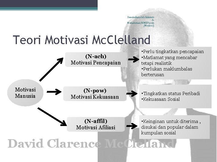 Disediakan oleh Salawati A. Muhammad/HMEF 5023 /Mei 2013 Teori Motivasi Mc. Clelland (N-ach) Motivasi