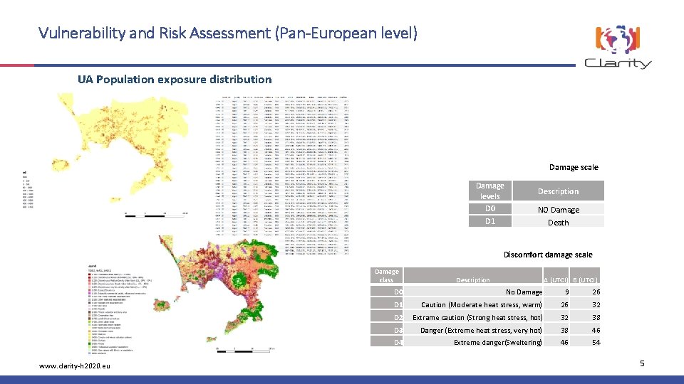 Vulnerability and Risk Assessment (Pan-European level) UA Population exposure distribution Damage scale Damage levels