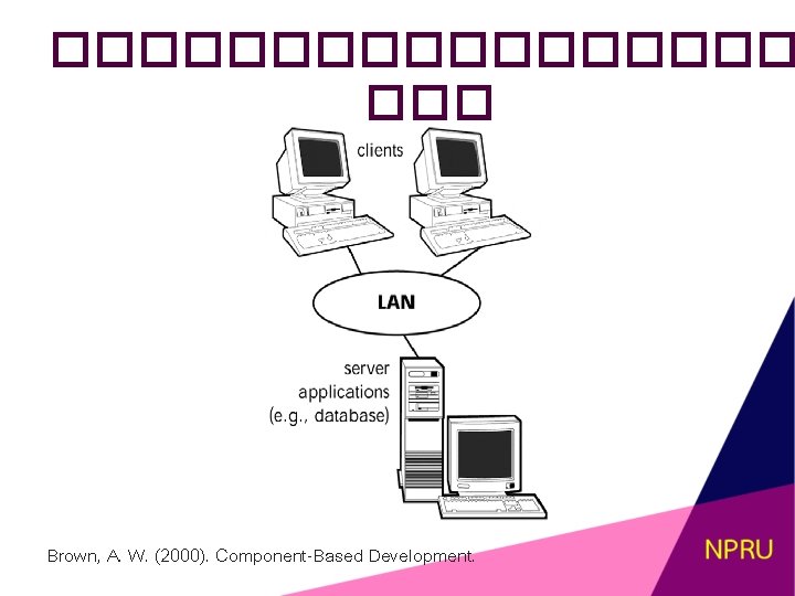 ��������� ��� Brown, A. W. (2000). Component-Based Development. 