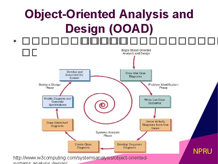 Object-Oriented Analysis and Design (OOAD) • ��������������� �� http: //www. w 3 computing. com/systemsanalysis/object-oriented-