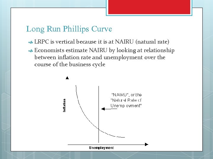 Long Run Phillips Curve LRPC is vertical because it is at NAIRU (natural rate)