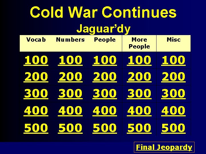 Cold War Continues Jaguardy Vocab Numbers People More