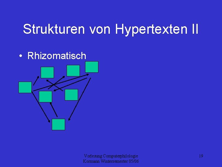 Strukturen von Hypertexten II • Rhizomatisch Vorlesung Computerphilologie Kormann Wintersemester 05/06 19 