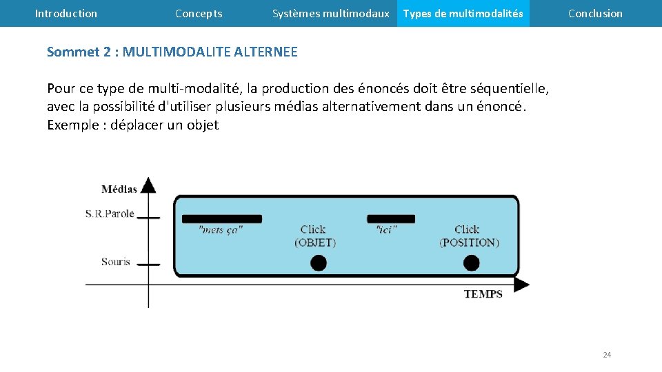 Introduction Concepts Systèmes multimodaux Types de multimodalités Conclusion Sommet 2 : MULTIMODALITE ALTERNEE Pour
