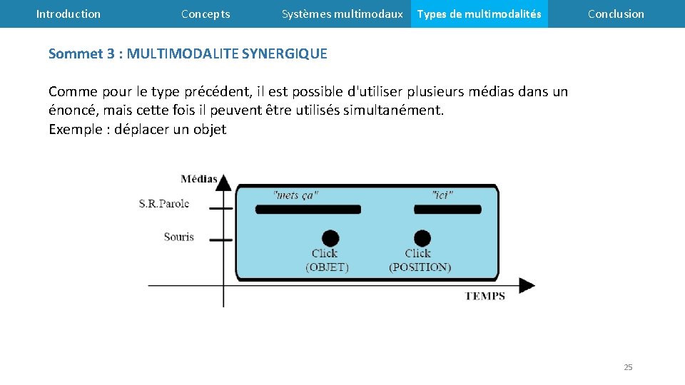 Introduction Concepts Systèmes multimodaux Types de multimodalités Conclusion Sommet 3 : MULTIMODALITE SYNERGIQUE Comme