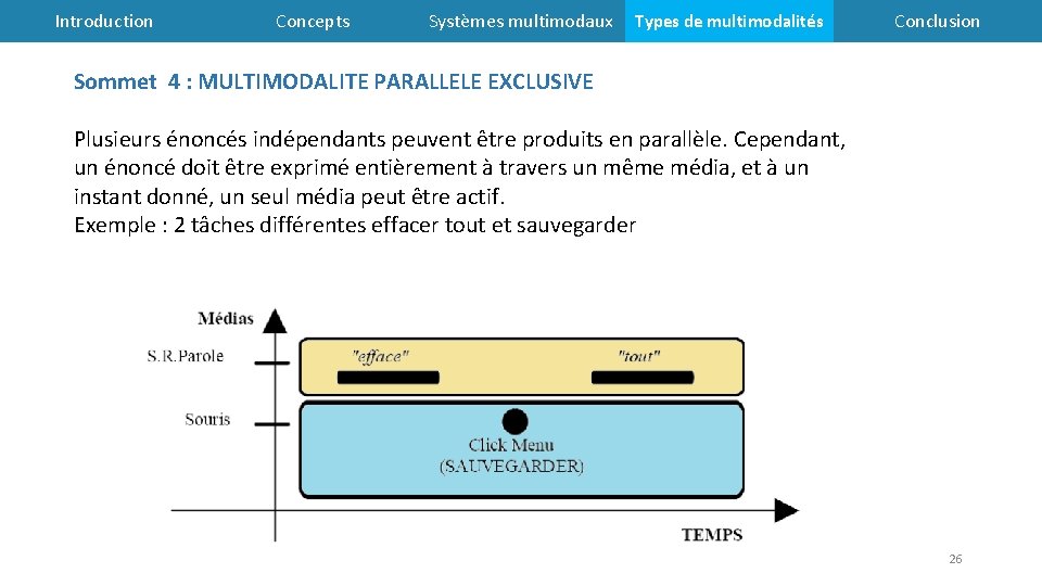 Introduction Concepts Systèmes multimodaux Types de multimodalités Conclusion Sommet 4 : MULTIMODALITE PARALLELE EXCLUSIVE