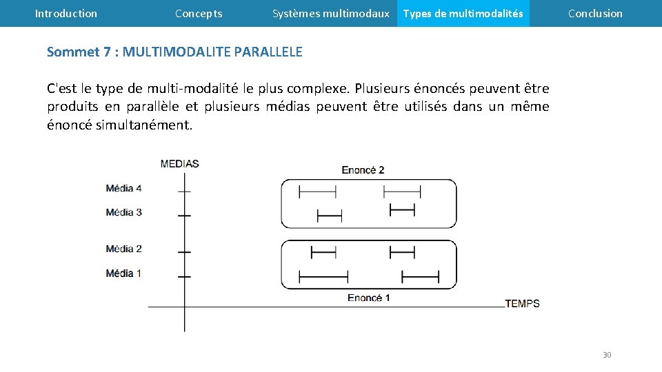 Introduction Concepts Systèmes multimodaux Types de multimodalités Conclusion Sommet 7 : MULTIMODALITE PARALLELE C'est