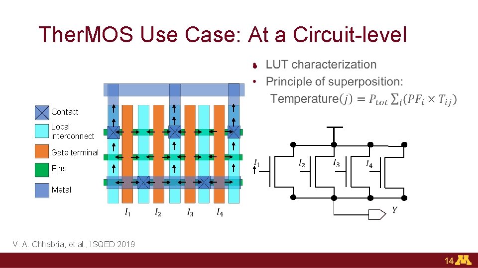 Ther. MOS Use Case: At a Circuit-level • Contact Local interconnect Gate terminal Fins