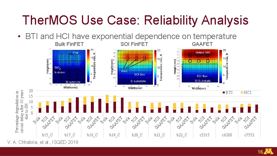 Ther. MOS Use Case: Reliability Analysis • BTI and HCI have exponential dependence on
