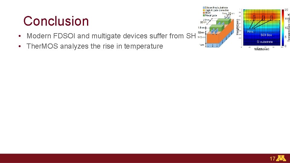 Conclusion • Modern FDSOI and multigate devices suffer from SH • Ther. MOS analyzes