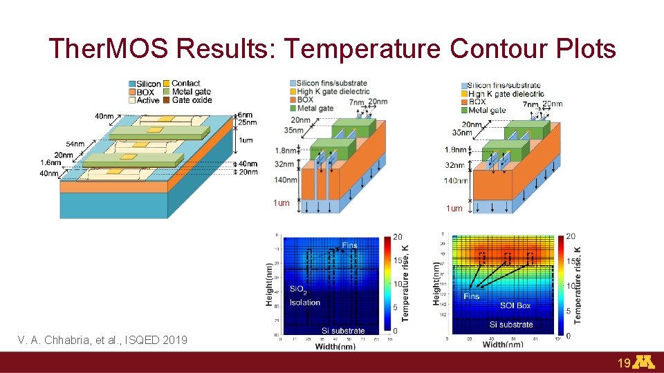 Ther. MOS Results: Temperature Contour Plots 1 um V. A. Chhabria, et al. ,