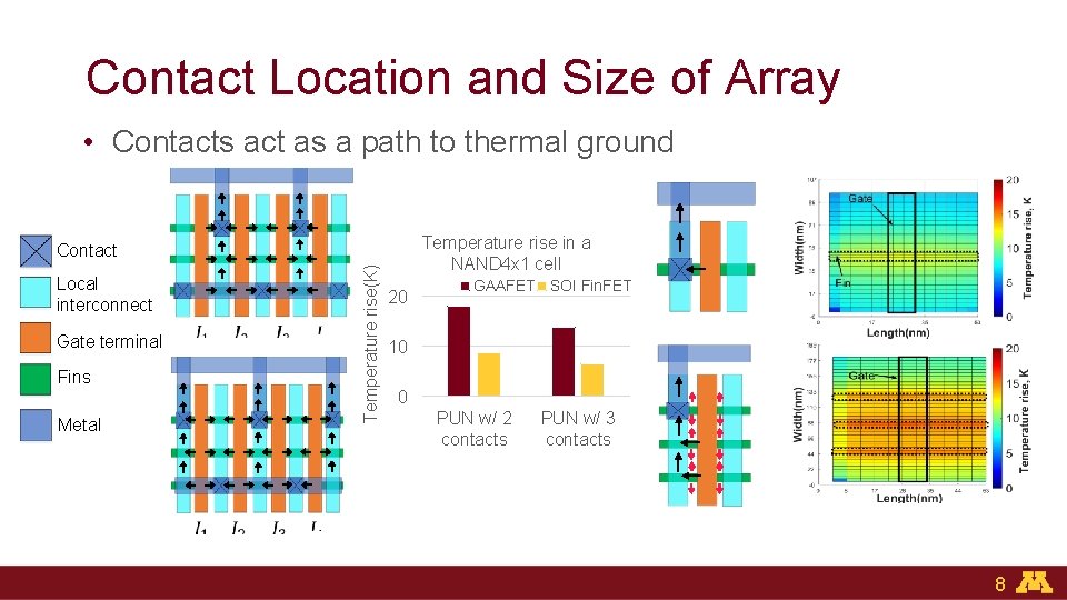Contact Location and Size of Array • Contacts act as a path to thermal