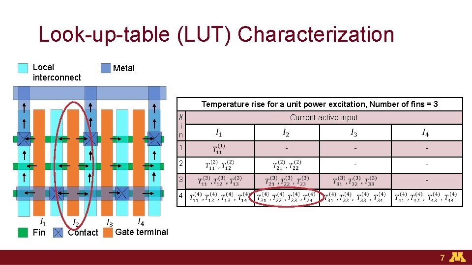 Look-up-table (LUT) Characterization Local interconnect Metal Temperature rise for a unit power excitation, Number