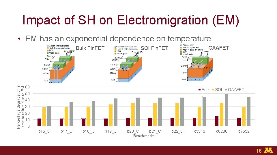 Impact of SH on Electromigration (EM) • EM has an exponential dependence on temperature