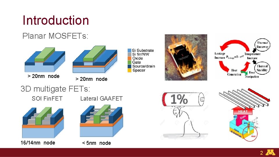Introduction Planar MOSFETs: > 20 nm node 3 D multigate FETs: SOI Fin. FET