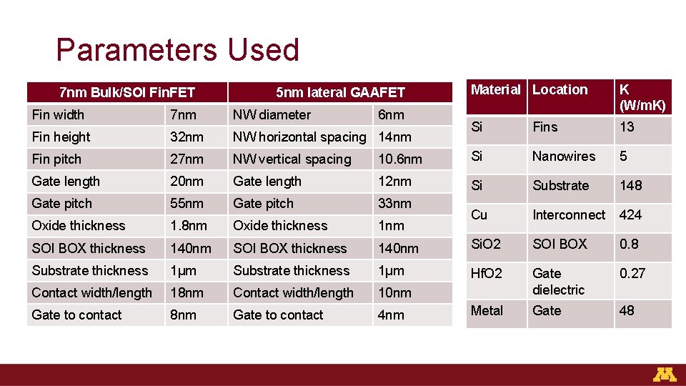 Parameters Used 7 nm Bulk/SOI Fin. FET 5 nm lateral GAAFET 6 nm Material