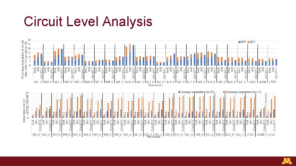 Circuit Level Analysis 
