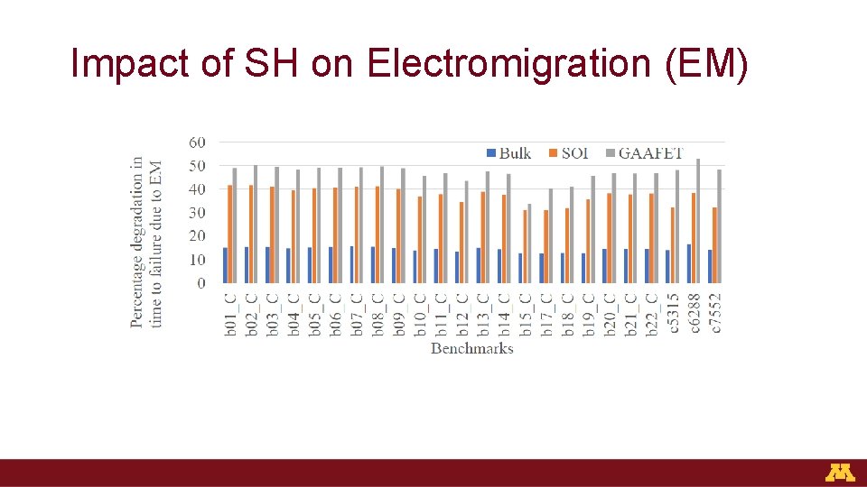Impact of SH on Electromigration (EM) 