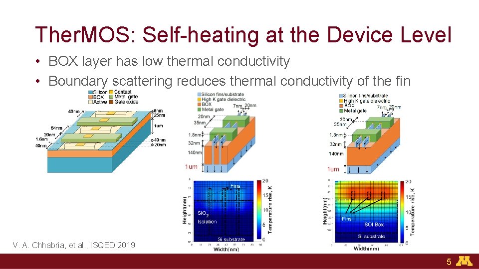 Ther. MOS: Self-heating at the Device Level • BOX layer has low thermal conductivity
